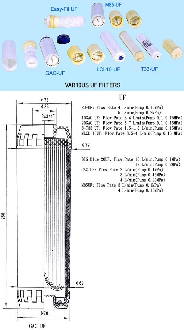 Hollow Fiber Filters (Custom Design for any size of UF Catridge Shell)